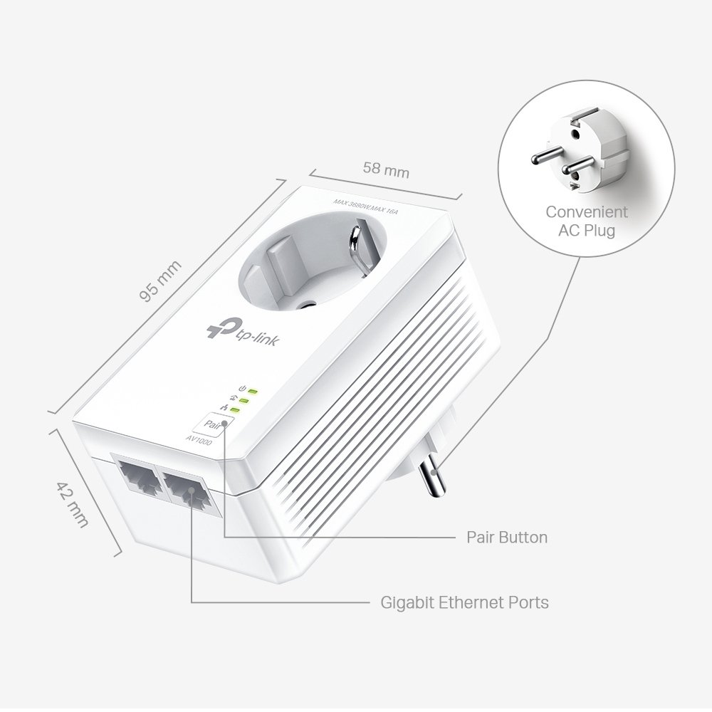 powerline kit KIT, passthrough, AV1000 1000Mbps, V1.0 Ethernet