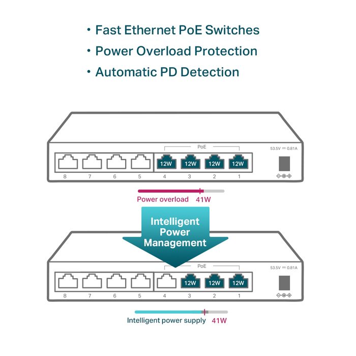 TP-LINK desktop switch , 8-Port 10/100Mbps, 4x PoE, Ver. 2.0 4684 - Image 6