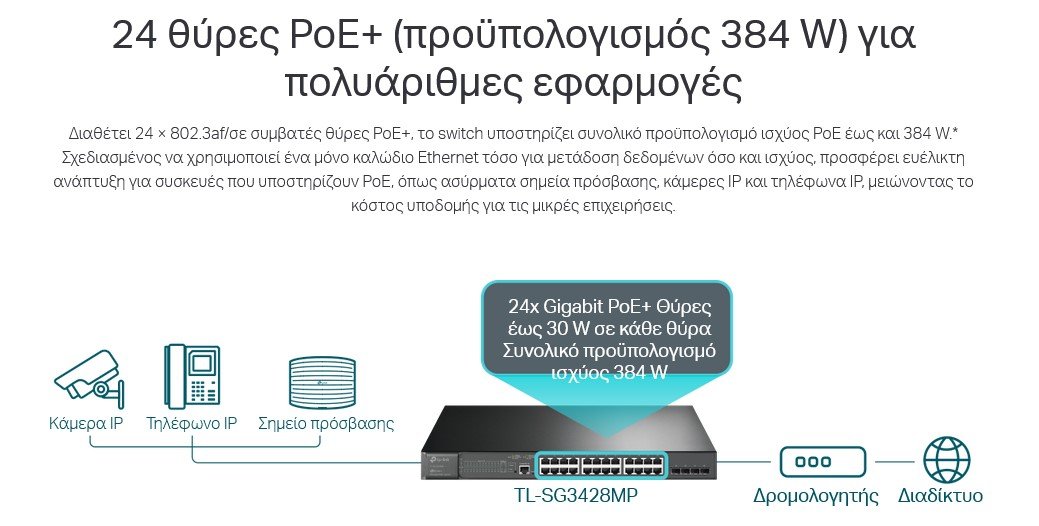 TP-LINK L2 Managed Switch , 24x PoE+, 4x SFP, Ver. 5.2 3700 - Image 4