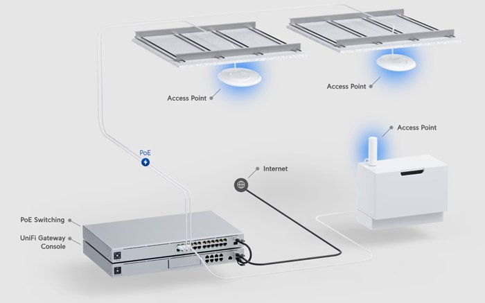 UBIQUITI Access Point UniFi Pro, Wi-Fi 6, 5.300Mbps, 2.4/5GHz, PoE 5353 - Image 3