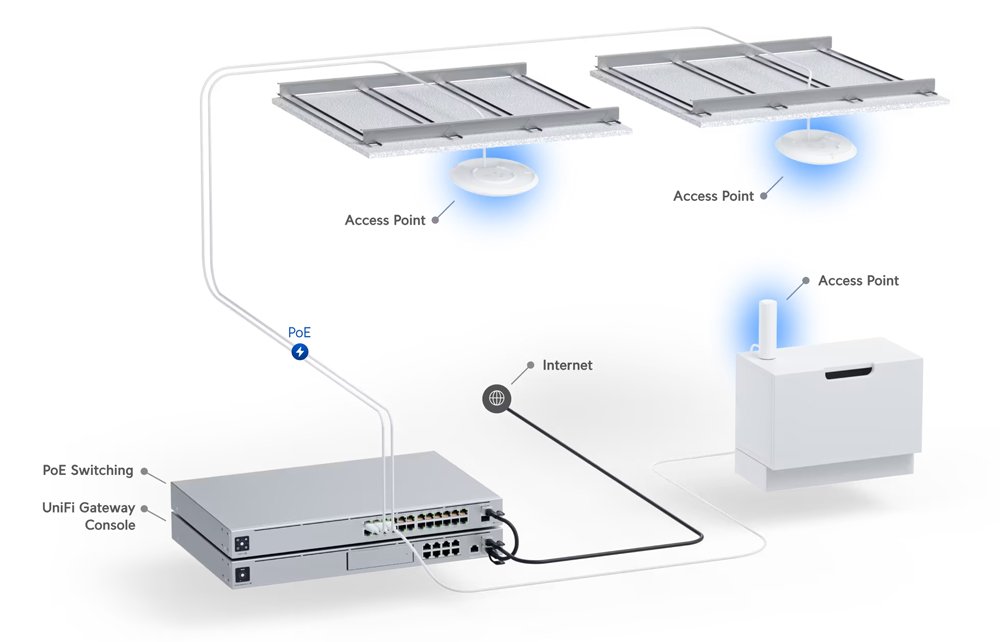 Access Point UniFi +, WiFi 6, 3000Mbps, Dual band, PoE 5777 indoor 2