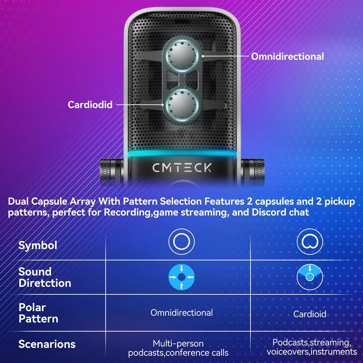 epitrapezio mikrofono, omnidirectional/kardioeides, USB, RGB LED, mayro 8814 USB 5