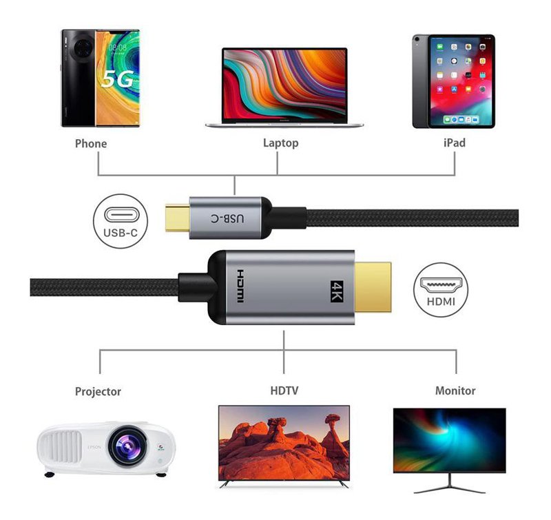 HDMI