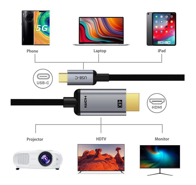 HDMI
