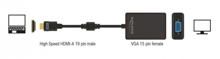 HDMI