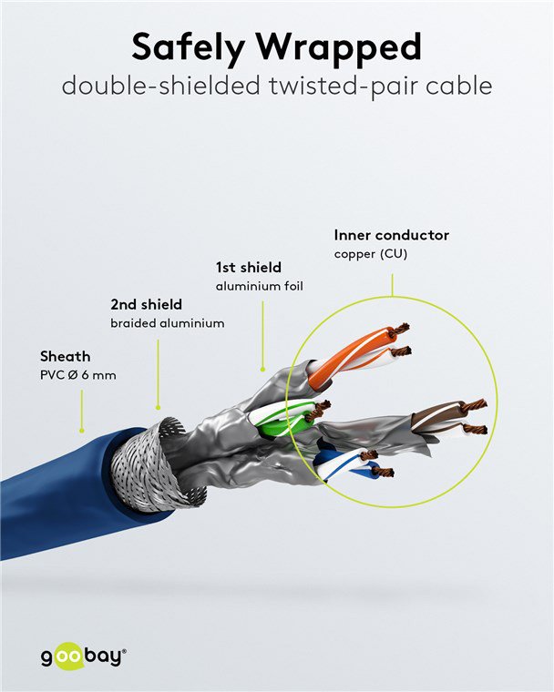 kalodio diktyoy, CAT 6 S/FTP, copper, 250MHz, 1m, mple 1m