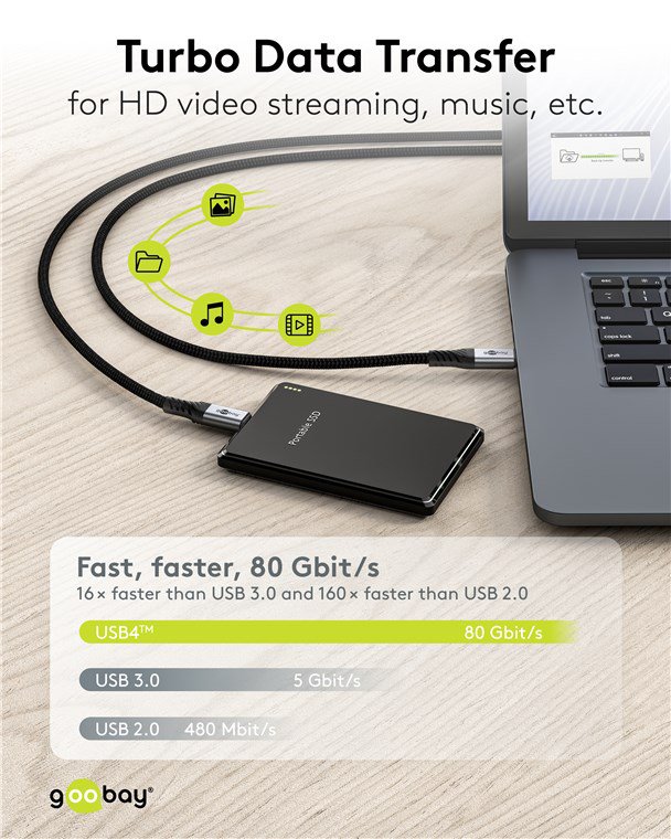 kalodio USB-C, USB4, 240W, 80Gbps, 16K/60Hz, 1.5m, mayro 240 watt