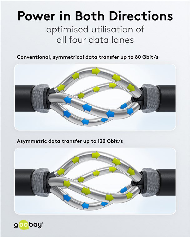 USB-C 4