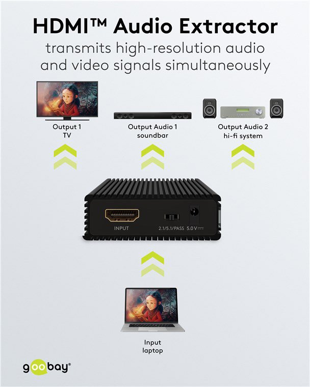 GOOBAY HDMI audio extractor 79138, 4K/30Hz, μαύρο - Image 5