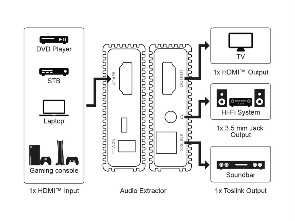 GOOBAY HDMI audio extractor 79138, 4K/30Hz, μαύρο - Image 6