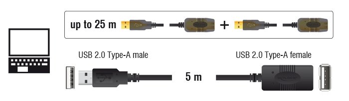 USB Type-A