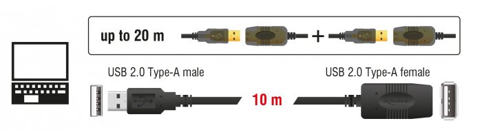 DELOCK καλώδιο USB 2.0 αρσενικό σε θηλυκό , active, 10m, μαύρο 2725 - Image 2