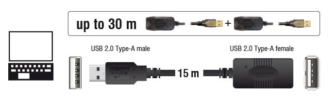USB Type-A