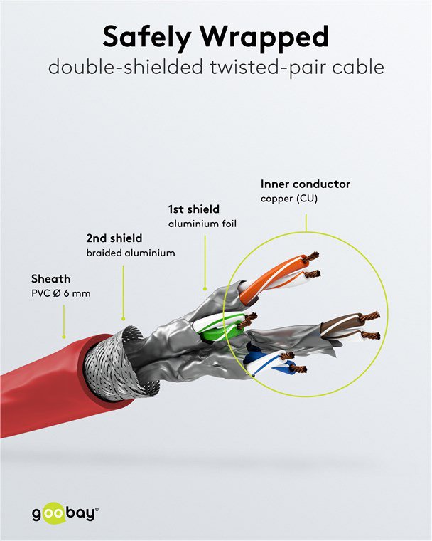 kalodio diktyoy, CAT 6 S/FTP, copper, 250MHz, 0.25m, kokkino 0.25m