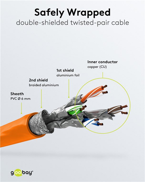 kalodio diktyoy, CAT 6 S/FTP, copper, 250MHz, 0.25m, portokali 0.25m