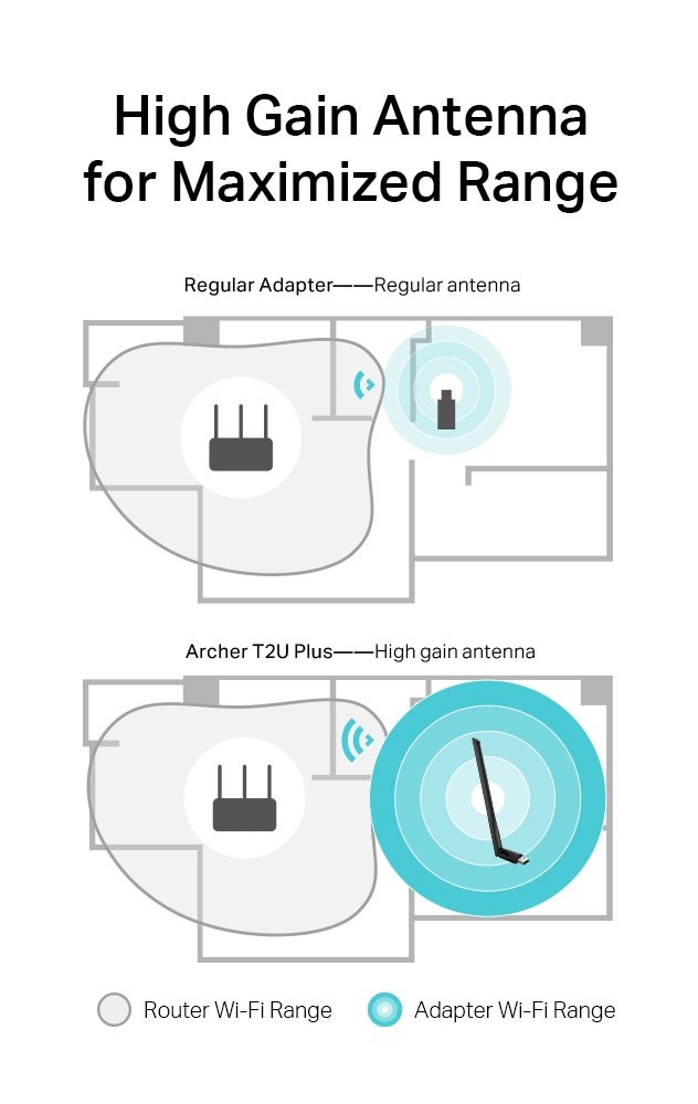 TP-LINK ασύρματος USB αντάπτορας δικτύου rcher T2U Plus, 600Mbps, V.1 1715 - Image 4