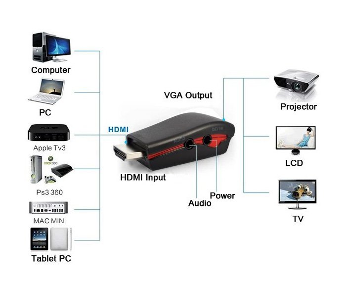 VGA 2