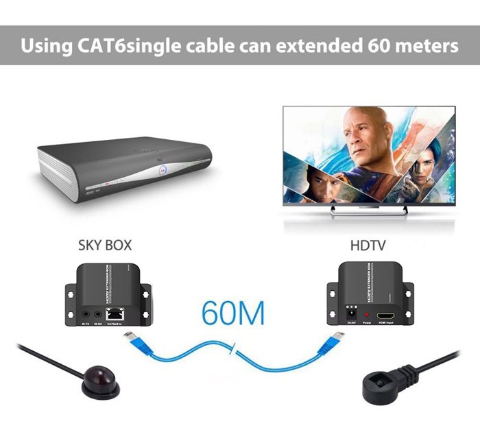 HDMI video extender meso kalodioy RJ45, 1080p, 60m 1409 Extender 2