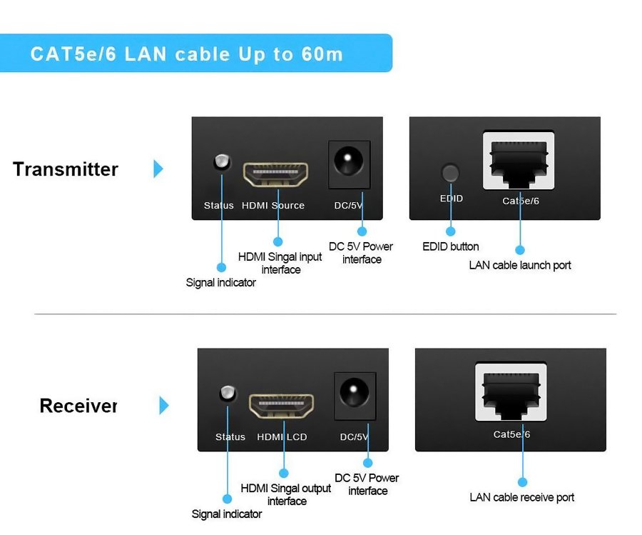 HDMI video extender meso kalodioy RJ45, 1080p, 60m 1410 Extender 4