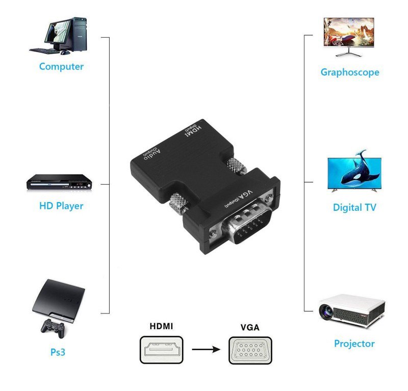 antaptoras HDMI se VGA me 3.5mm, mayros 1621 Full HD