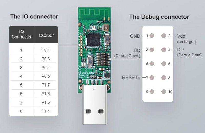 SONOFF USB Dongle , ZigBee 1897 - Image 3
