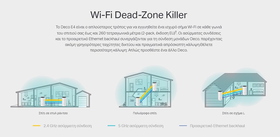 Home Mesh Wi-Fi System E4, AC1200, Ver. 2.0 2157 Mesh 4