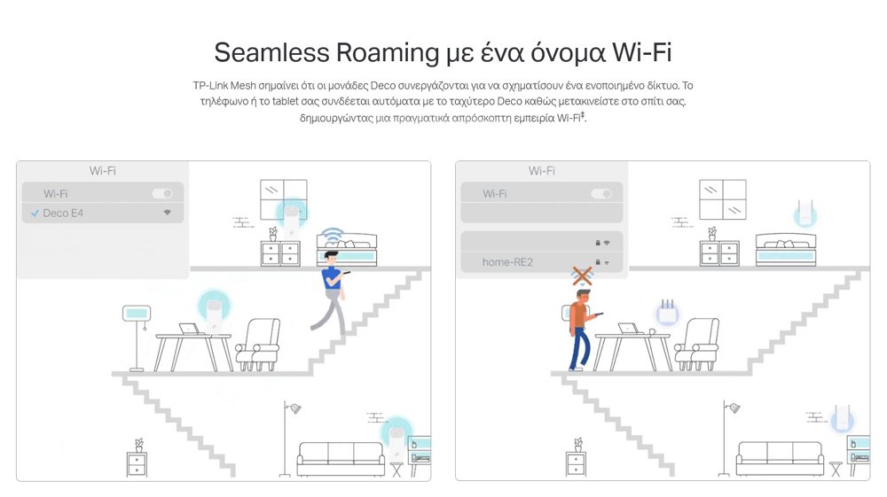 Home Mesh Wi-Fi System E4, AC1200, Ver. 2.0 2157 Mesh 6