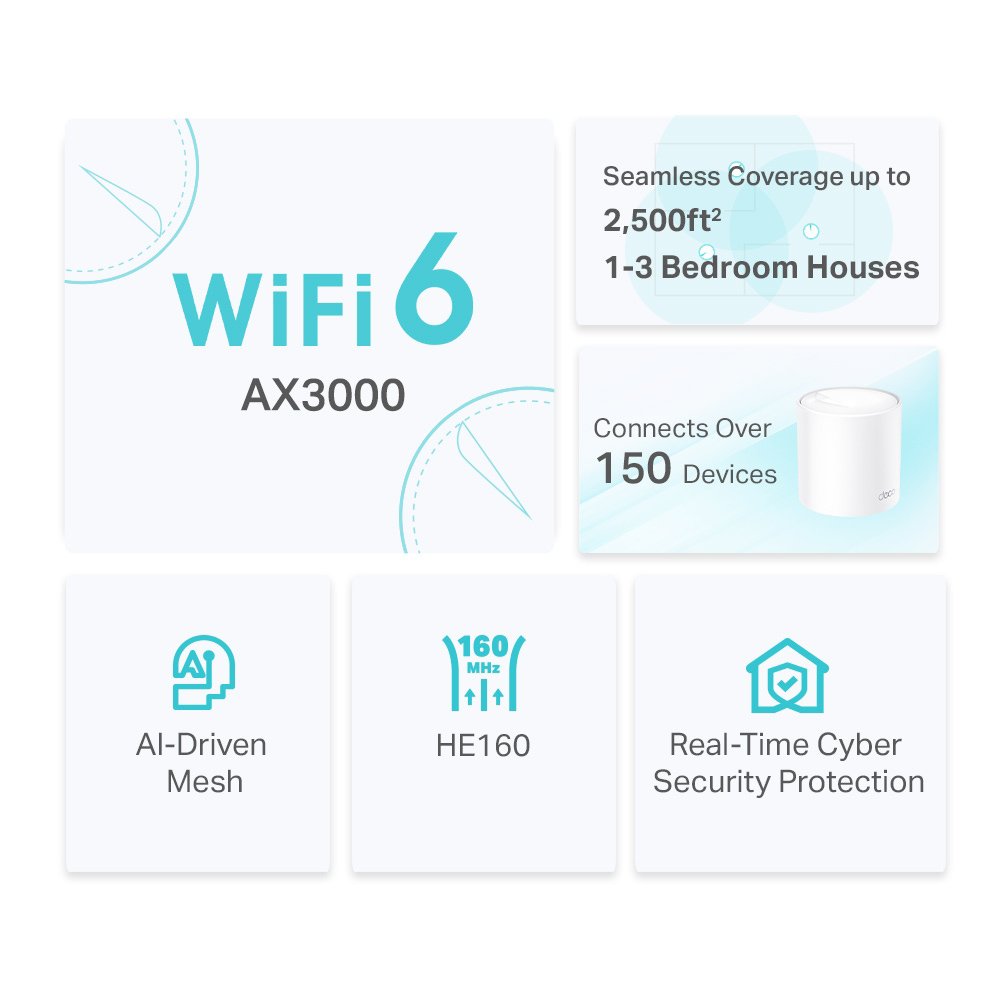 Home Mesh WiFi 6 System Deco X50, 3000Mbps AX3000, V1.0 Mesh 3