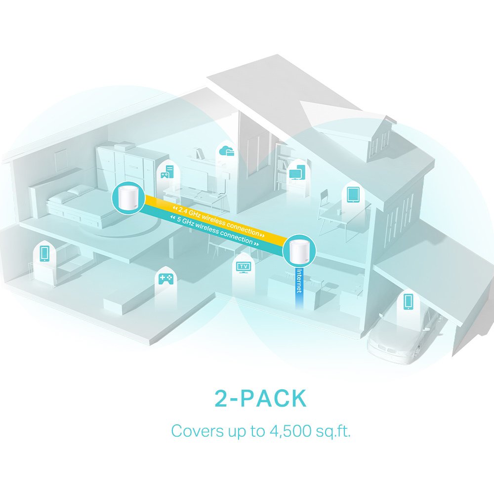 Home Mesh WiFi 6 System Deco X50, 3000Mbps AX3000, V1.0, 2tmch Mesh 4