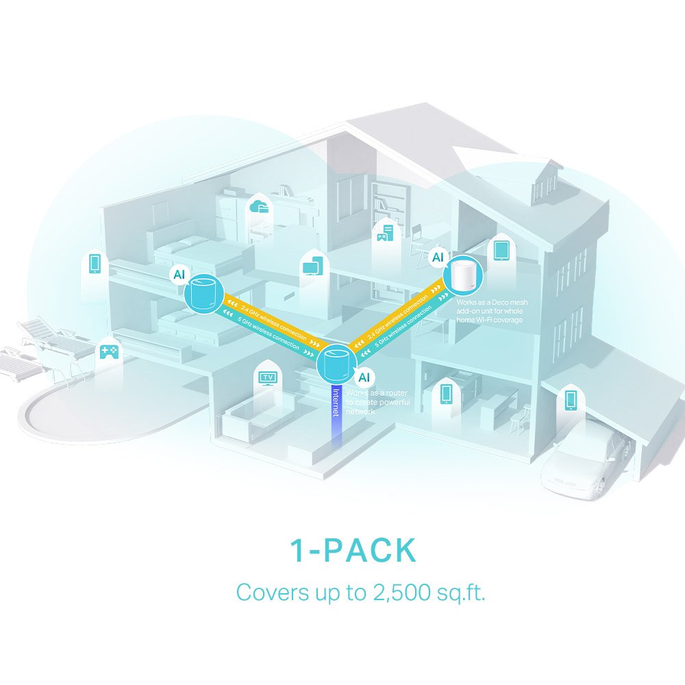 Home Mesh WiFi 6 System Deco X50, 3000Mbps AX3000, V1.0 Mesh 4