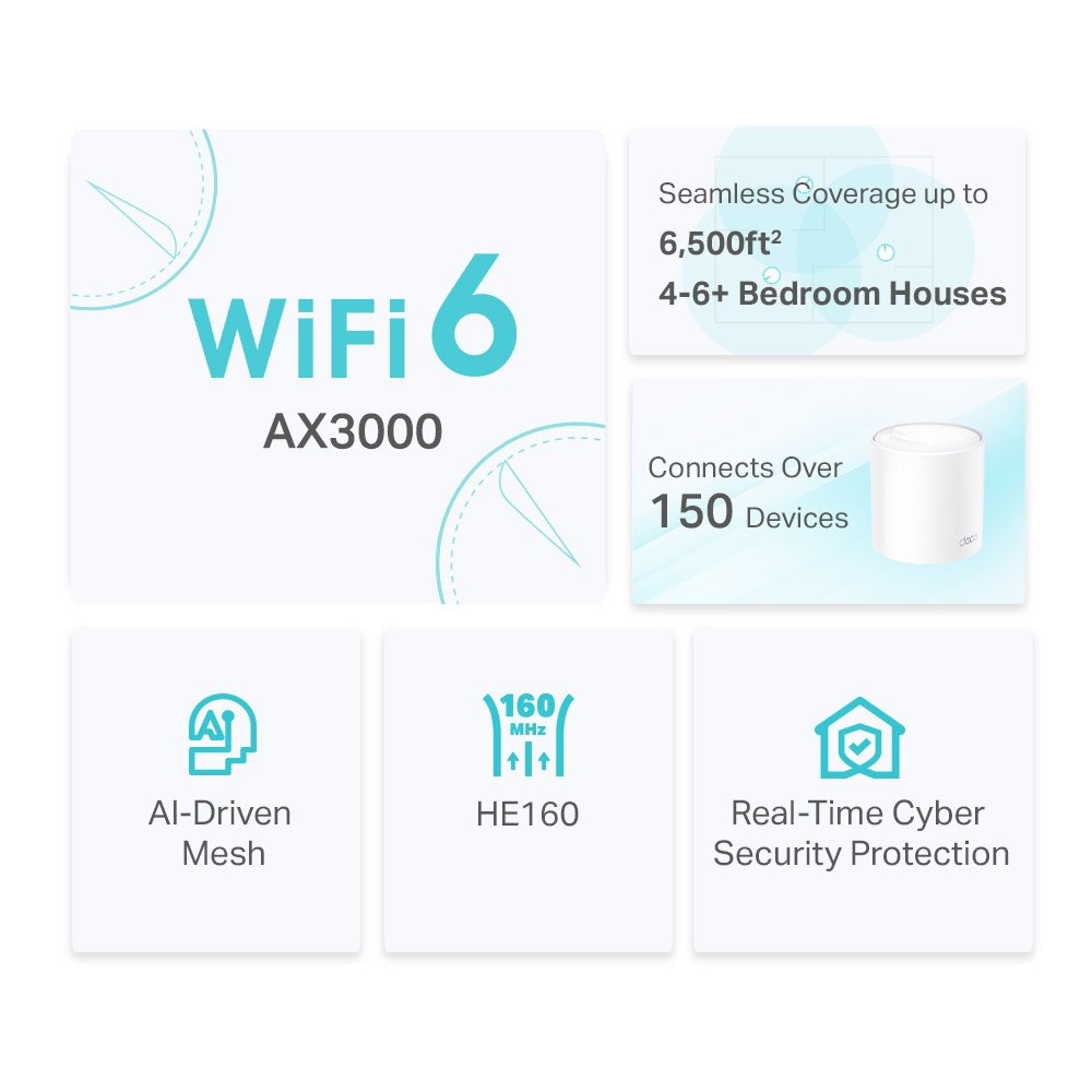 Home Mesh WiFi 6 System Deco X50, 3000Mbps AX3000, V1.0, 3tmch Mesh 3