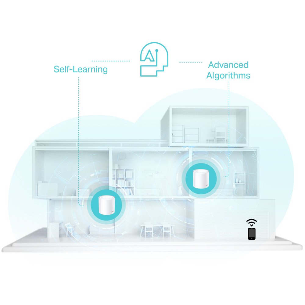 Home Mesh WiFi 6 System Deco X50, 3000Mbps AX3000, V1.0 Mesh 6