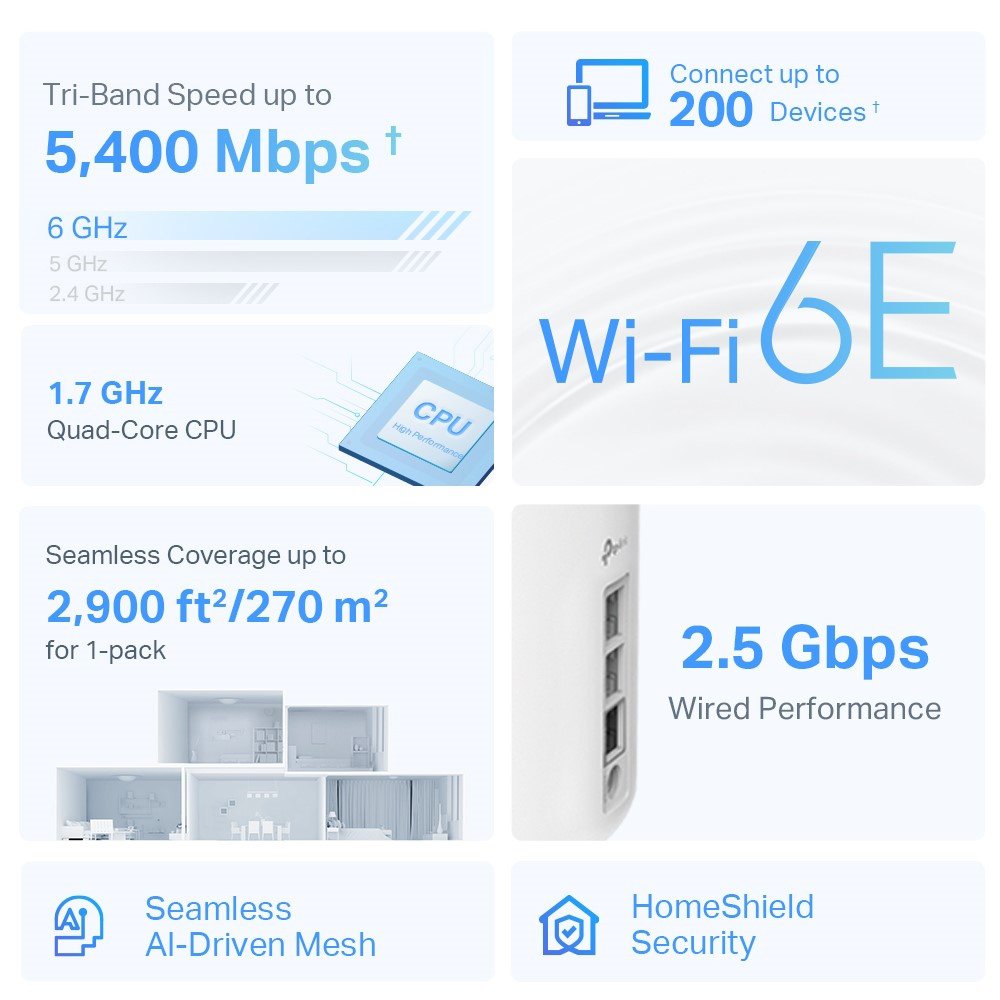 Home Mesh WiFi 6E System Deco XE75 Pro, 5400Mbps AXE5400, Tri-Band, V3.0 Mesh 4