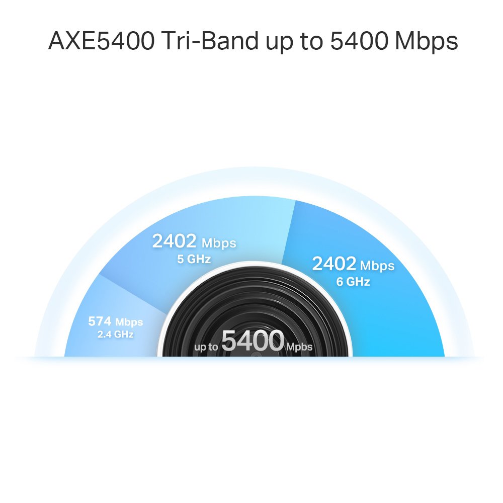 Home Mesh WiFi 6E System Deco XE75 Pro, 5400Mbps AXE5400, Tri-Band, V3.0 Mesh 6