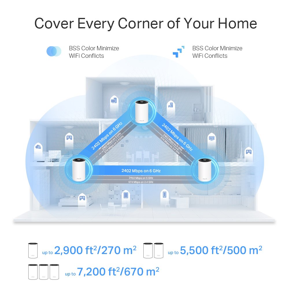 Home Mesh WiFi 6E System Deco XE75 Pro, 5400Mbps AXE5400, Tri-Band, V3.0 Mesh 7