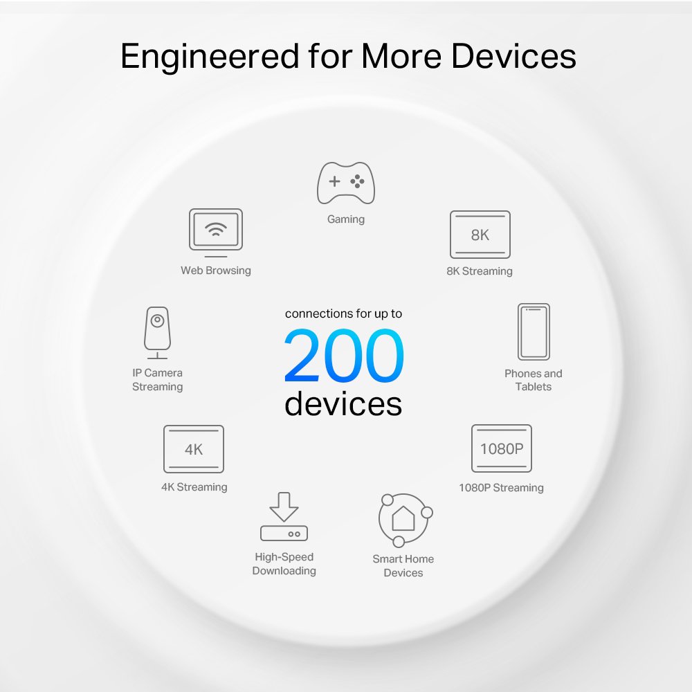 Home Mesh WiFi 6E System Deco XE75 Pro, 5400Mbps AXE5400, Tri-Band, V3.0 Mesh 8