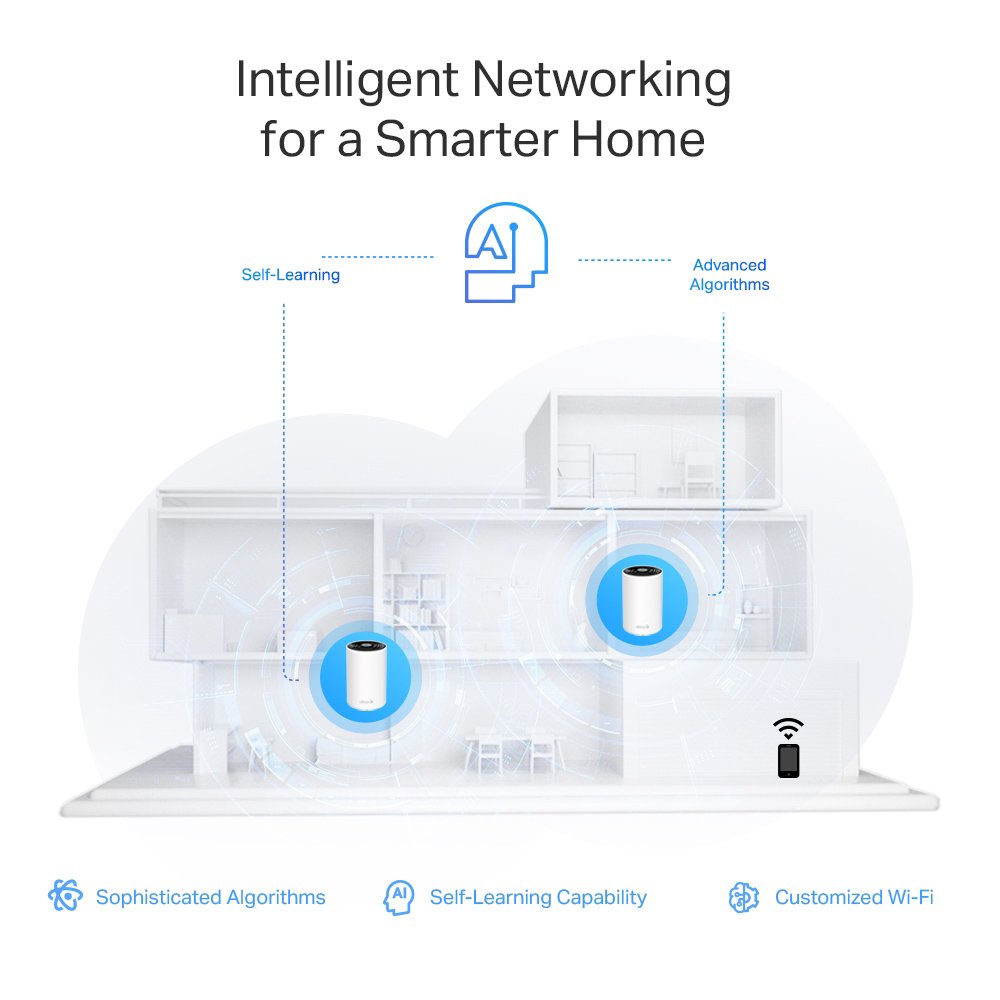 Home Mesh WiFi 6E System Deco XE75 Pro, 5400Mbps AXE5400, Tri-Band, V3.0 Mesh 10