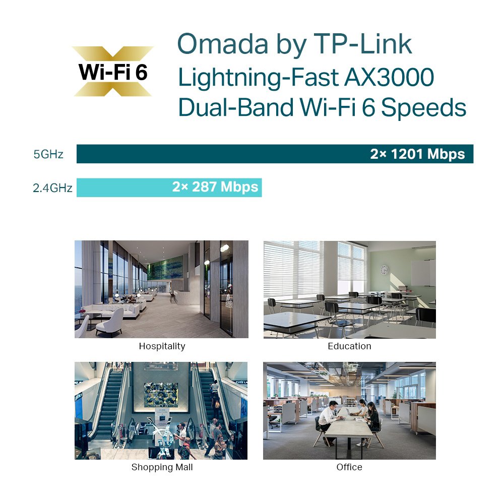 access point EAP653, orofis, WiFi 6, 3000Mbps AX3000, Mesh, V1.0 Mesh 5