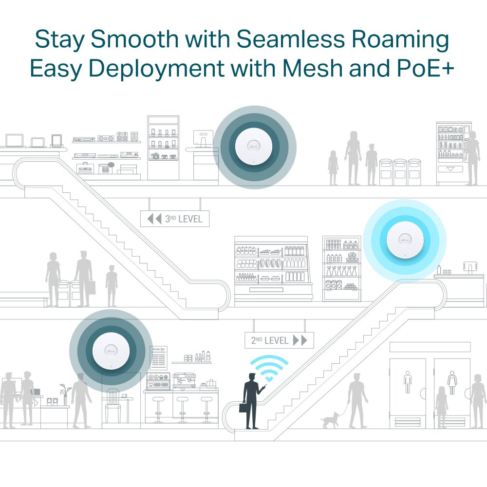 access point EAP653, orofis, WiFi 6, 3000Mbps AX3000, Mesh, V1.0 Mesh 7