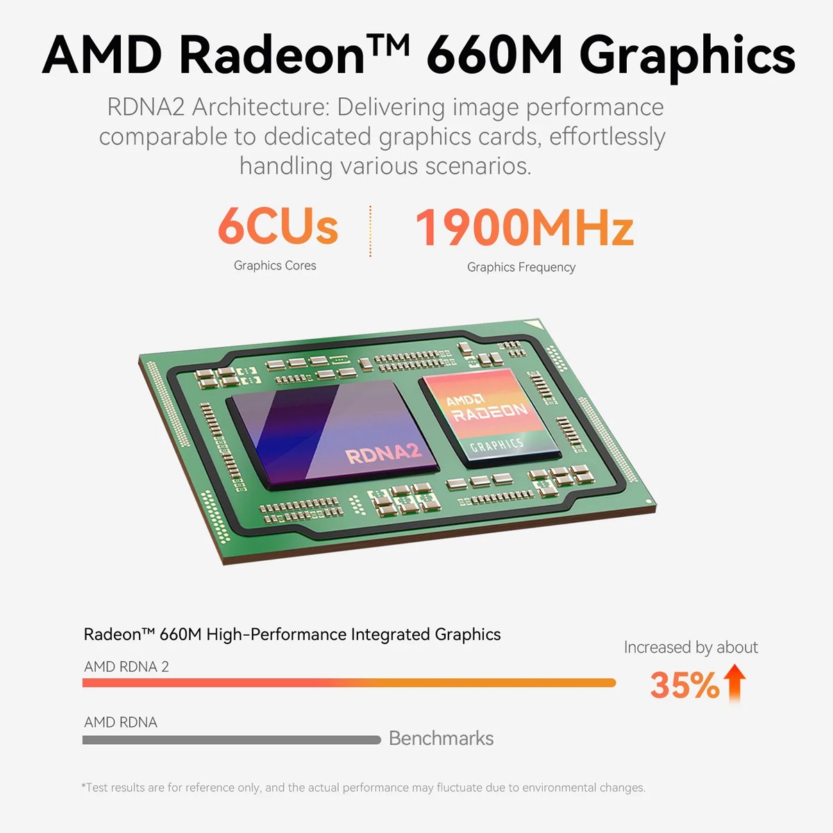 mini PC EQR6, AMD Ryzen 5 6600H, 24GB, 500GB M.2, Windows 11 Pro Mini PC 6