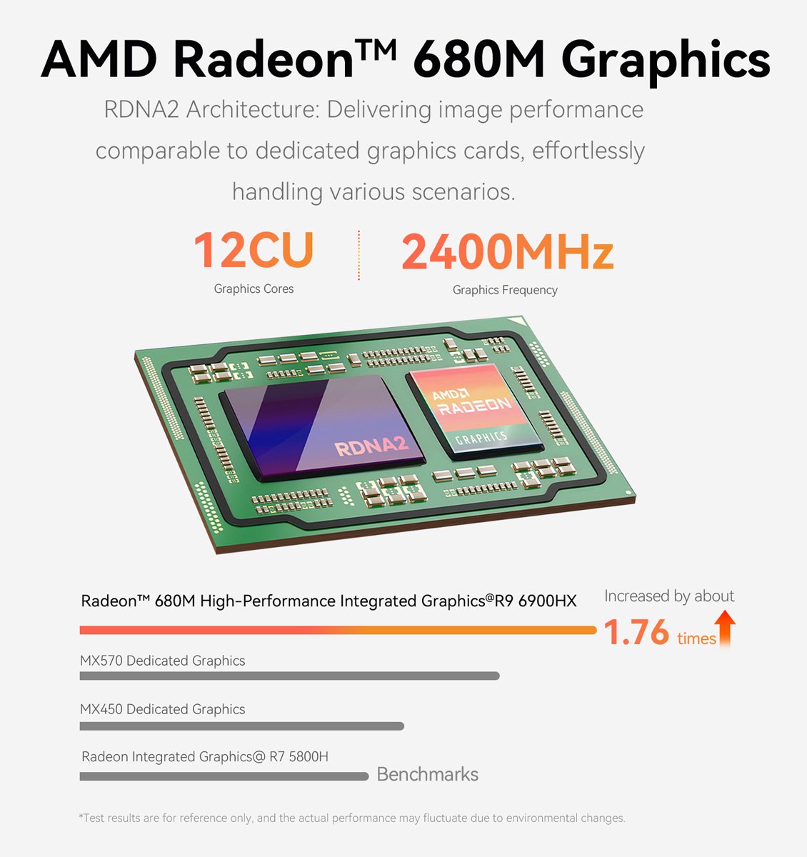 mini PC EQR6, AMD Ryzen 9 6900HX, 24GB, 500GB M.2, Windows 11 Pro Mini PC 6