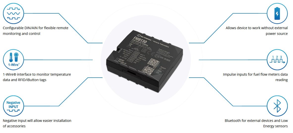 TELTONIKA GPS Tracker αυτοκινήτου , GSM/GPRS/GNSS, Bluetooth 2083 - Image 2