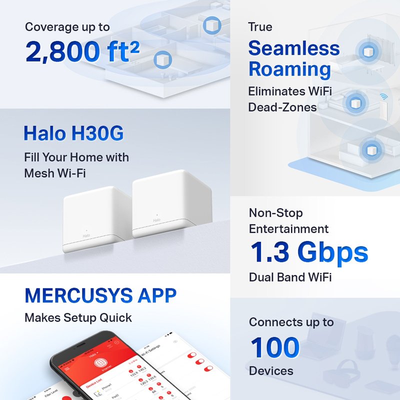 Mesh Wi-Fi System alo 30G, 1.3Gbps Dual Band, 2tmch, Ver. 1.0 3358 Mesh 2