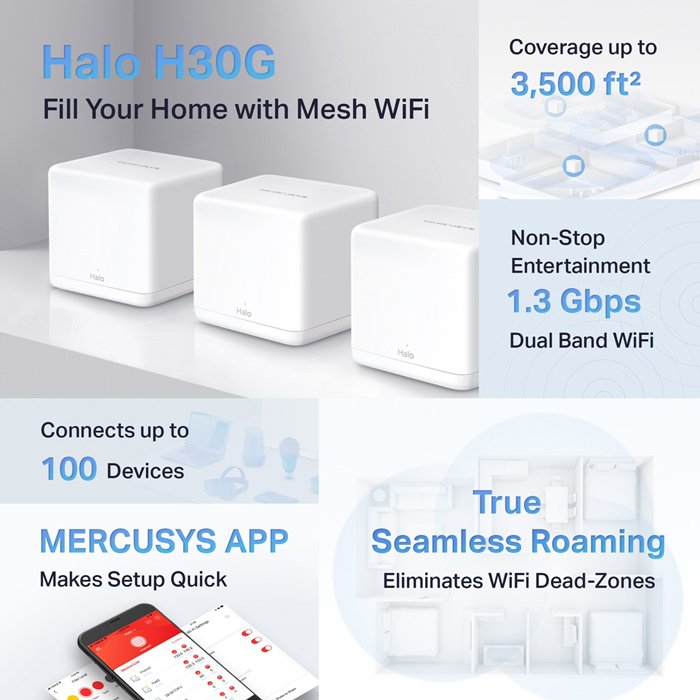 Mesh Wi-Fi System alo 30G, 1.3Gbps Dual Band, 3tmch, Ver. 1.0 3543 Mesh 2