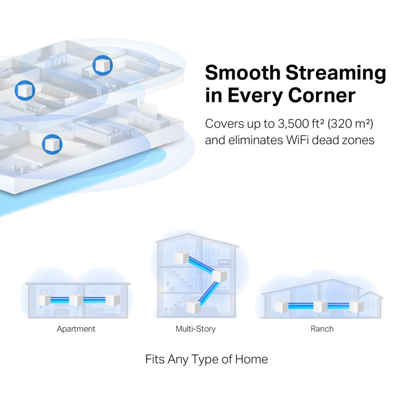 Mesh Wi-Fi System alo 30G, 1.3Gbps Dual Band, 3tmch, Ver. 1.0 3543 Mesh 3