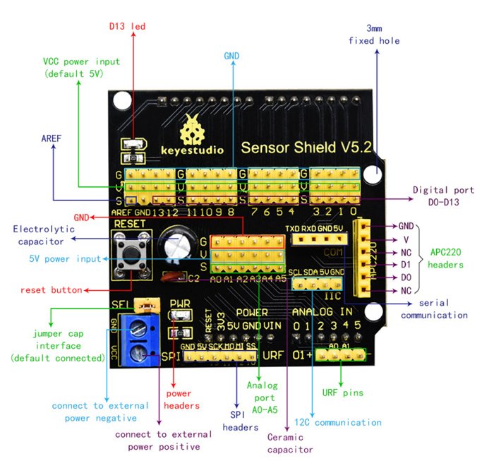 KEYESTUDIO sensor shield V5 , συμβατό με Arduino 2607 - Image 3