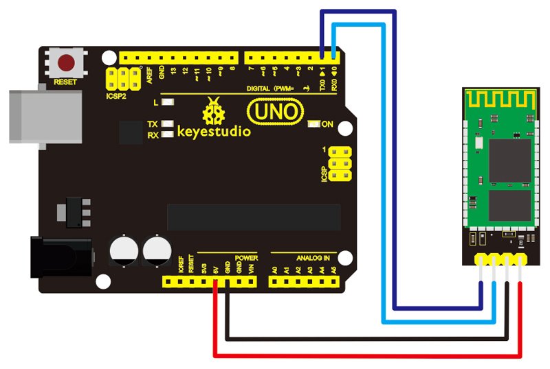 KEYESTUDIO bluetooth module , συμβατό με Arduino 2616 - Image 2
