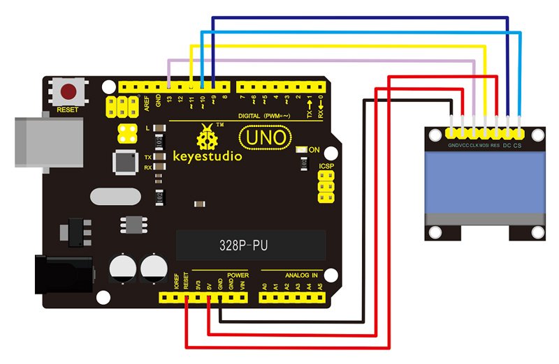 Module 1