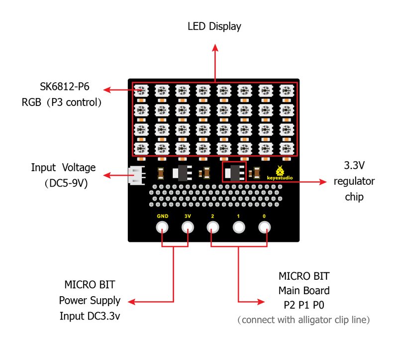 SK6812 4x8 LED dot matrix shield gia Micro:bit 3235 Micro:bit