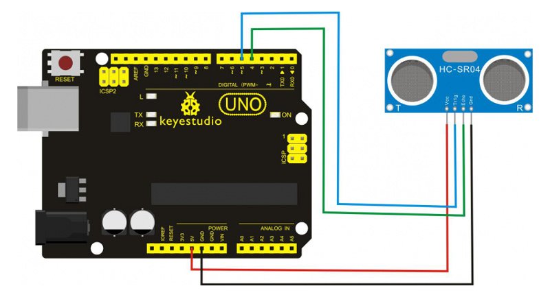 Module 1